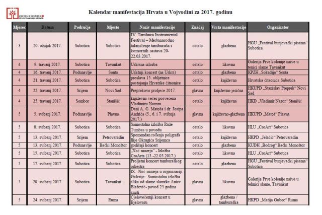 kalendar manifestacija