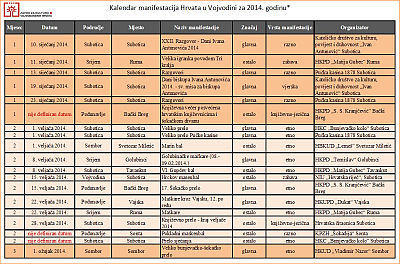 Kalendar manifestacija2014-2-m