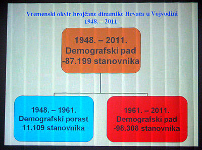 Kolokvij Zivic2014-3